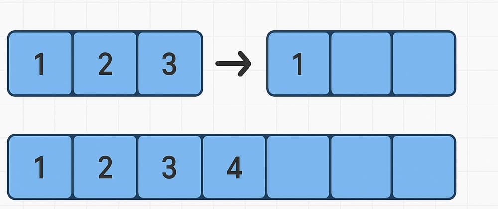 Blog post title: Dynamic Arrays in C