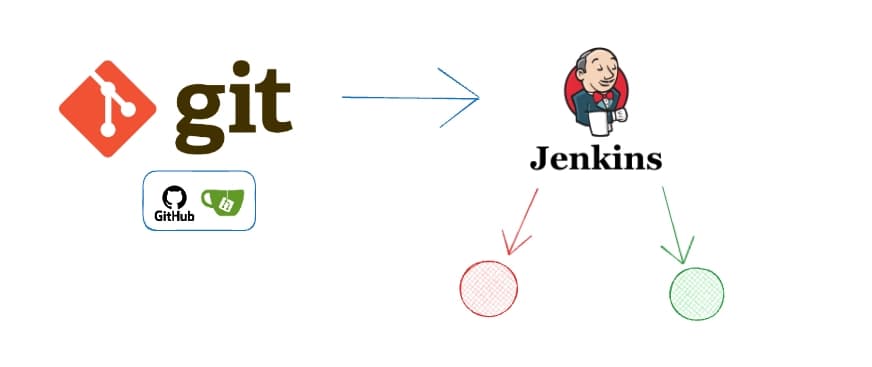 Blog post title: Jenkins CI/CD from scratch